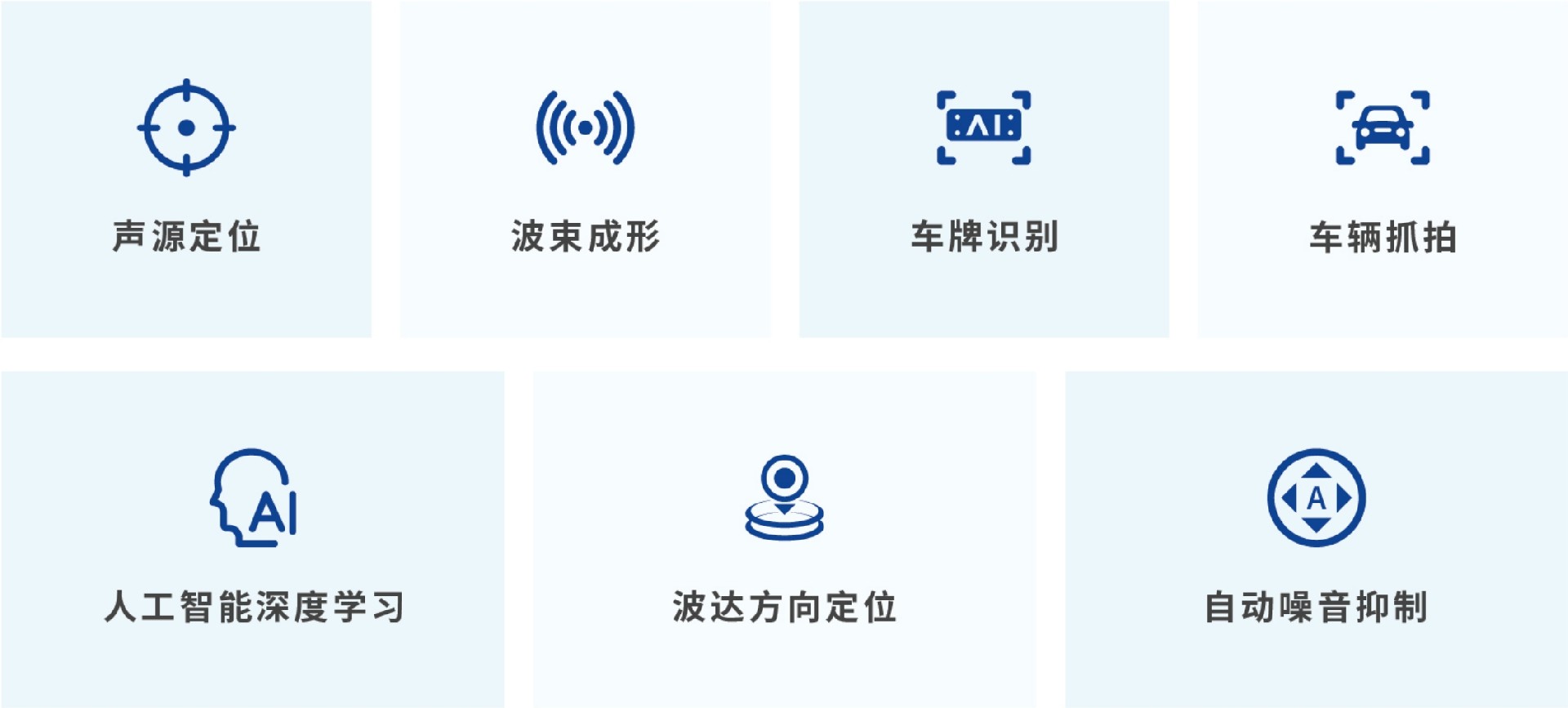 聲吶抓拍系統的核心技術