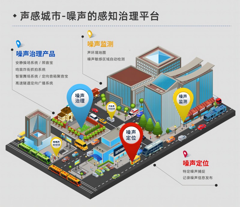 清聽聲學聲感城市