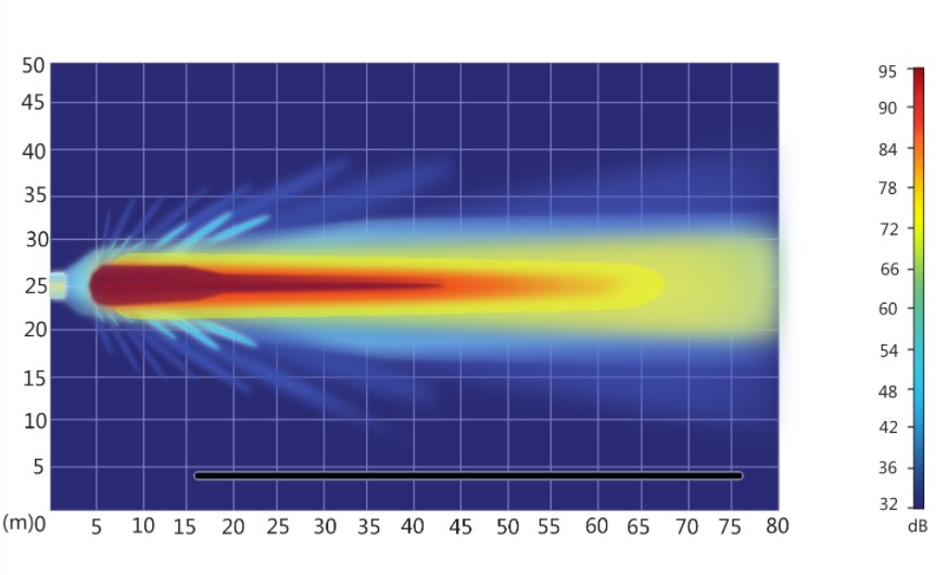 定向音箱定向發聲