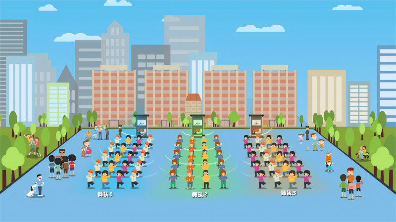 智慧廣場舞系統(tǒng)