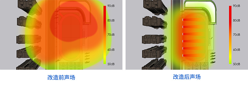 靜音操場音柱，改造前后聲場對比圖